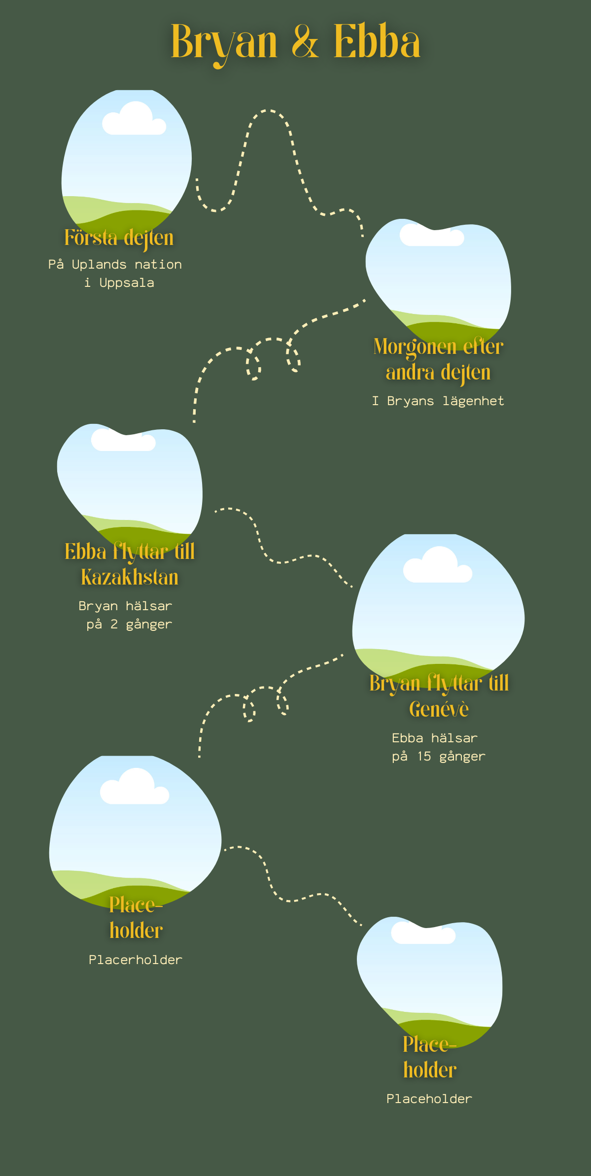 Om oss - scrollbar bild