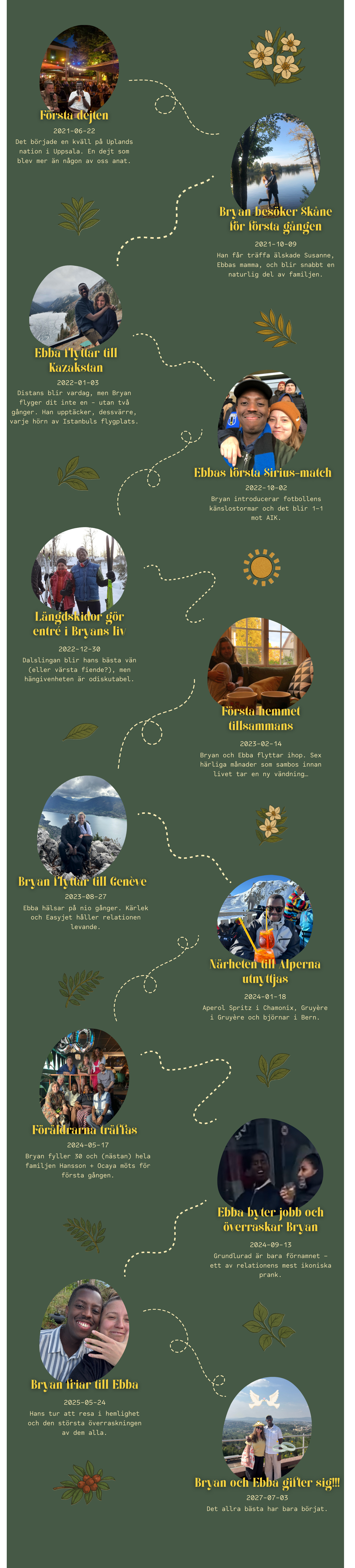 Om oss - scrollbar bild